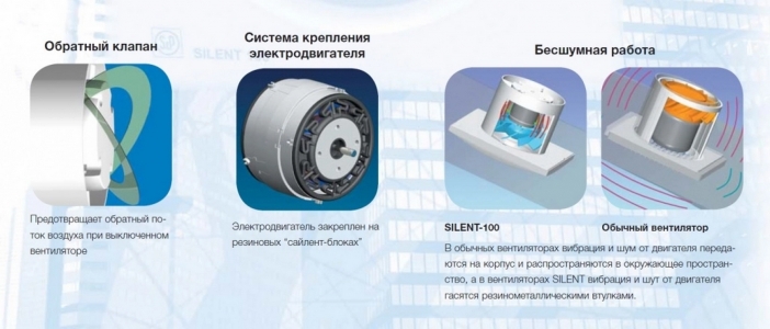Вентилятор накладной Soler & Palau Silent 100 CZ Silver