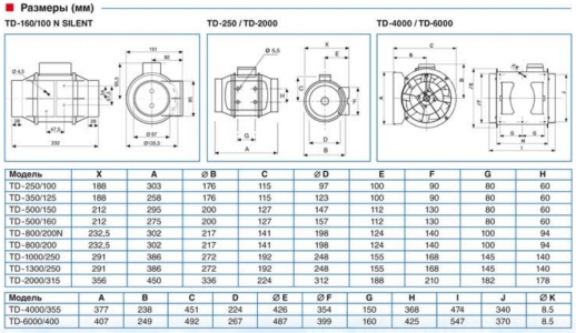 Канальный вентилятор Soler & Palau TD 1000/200 T Silent (Таймер)